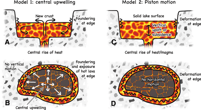 Investigadores modelan el movimiento del lago de lava en Ío